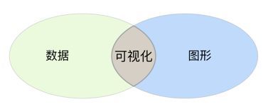 可視化框架設計-序