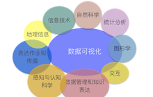 可视化框架设计-序