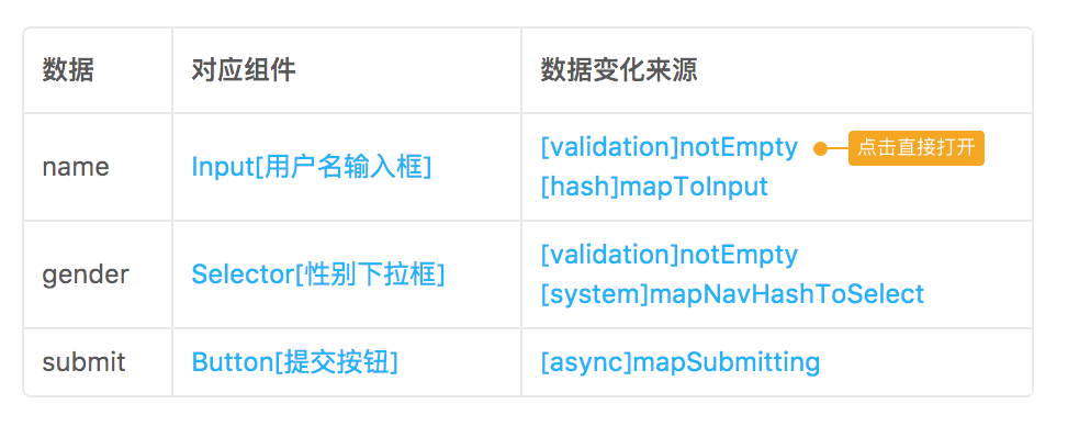 静态依赖分析示例