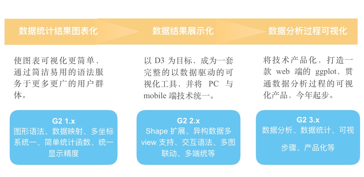 可視化框架設計-序