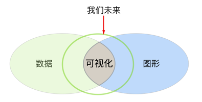 可視化框架設計-序